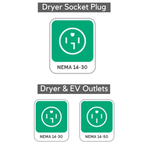 Splitvolt NEMA 14-30/14-50 Splitter Switch, 240V, 24 Amp, cETLus Certified - size: NEMA 14-30P / 14-30R / 14-50R