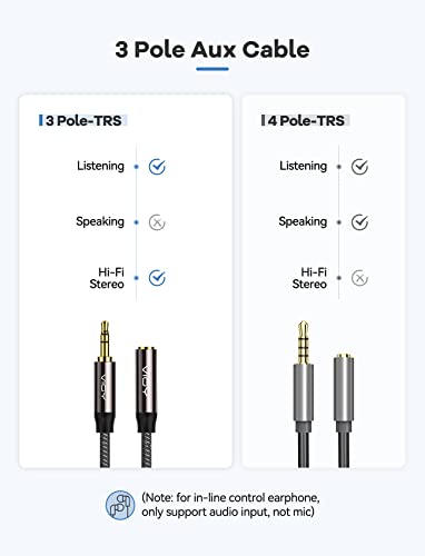 VIOY Headphone Extension Cable 20 FT, 3.5mm Male to Female Braided Aux Cord - size: 20FT