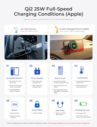 LISEN for Qi2.2 25W MagSafe Car Mount Charge,Cooling Fan,95W Fast Adapter - color: Black