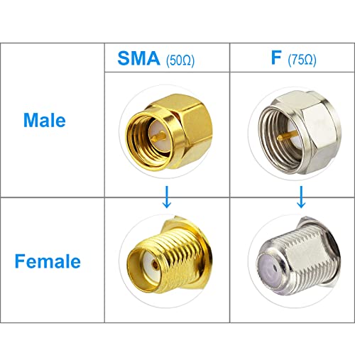 Superbat RF coaxial SMA Male to SMA Female Bulkhead RG174 33ft Cable + 3pcs RF Coax SMA Adapter Kit for SDR Equipment Antenna Ham Radio,3G 4G LTE Antenna,ADS-B,GPS and etc - size: 10M/33FT RG174