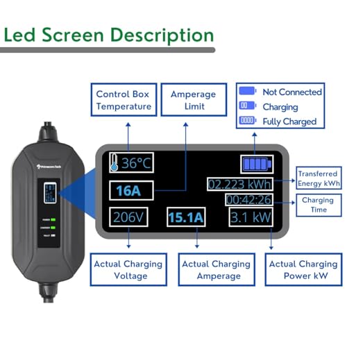 PRIMECOMTECH PRIMECOM Level 2 Electric Vehicle (EV) Charger (220V / 240Volt, 16Amp) Portable EVSE Smart Electric Car Charger, 30', 40', and 50 Feet Lengths (6-30P, 30 Feet) - color: 6-30P, size: 30 Feet