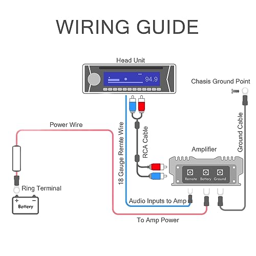 HBU 8 Gauge Amplifier Wiring Kit - High Current 8 AWG Car Audio Complete Amp Install Kit with RCA Interconnect Cables & 60A AGU Inline Fuse - Truck, Boat, Trailer Radio Circuit Protection - size: 8 AWG