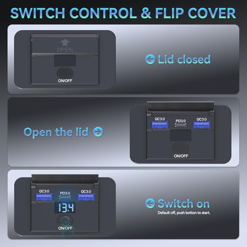 4PCS 72W 3 Ports 12V RV USB Outlet Voltmeter/Switch Panel Wall Mount - color: Deep Blue, size: 4PCS