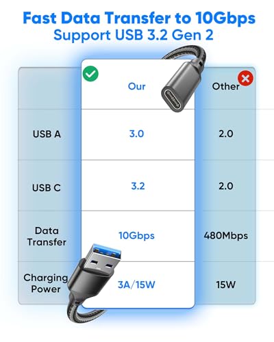 USB C Female to USB Male Cable 3.3 FT 5-Pack, 10Gbps - size: 3.3FT