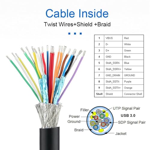 Up Angled USB3.0 Type-A to Type C USB-C Male to Male Power Data Cable 5Gbps USB-C Opposite U Shape Back Angled - style: USB3.0 U Shape Up