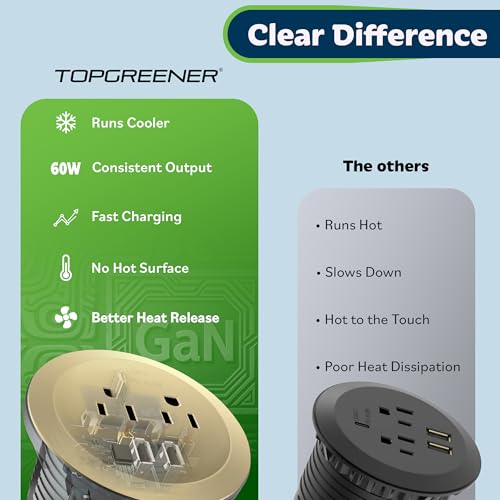 TOPGREENER Gold Desktop Power Grommet, Recessed Power Strip with GaN 60W PD - color: Gold