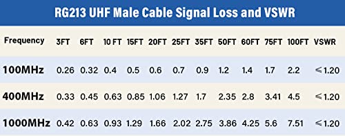 MOOKEERF CB Coax - RG213 Coaxial Cable UHF Male to Male 1FT for Ham/VHF Radio & SWR Meter/Antenna Analyzer - size: 1FT