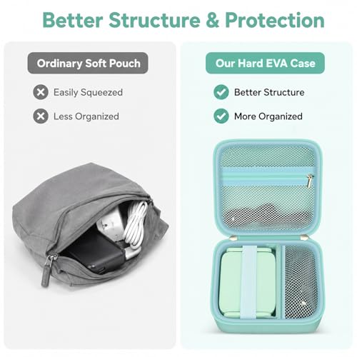 Case for GL-BE3600/MT3600BE/SFT1200/MT3000 for GLiNet Slate 7 Travel Router - color: Mint Green
