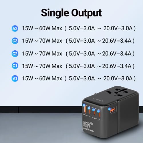 MINIX 85W Universal Travel Adapter, GaN III International Power Adapter, 3 USB-C 2 USB-A Ports, AC Outlet, Worldwide US/UK/EU/AU Travel Charger for Laptops Tablets Phones and More - style: 85W-Fast Charge