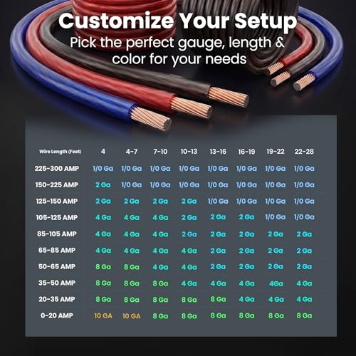 GEARit 0 Gauge Wire, 1/0 Battery Cable for Amp Power, Black/Red 25FT Each - color: Black/Red, size: 25ft Each