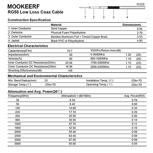 MOOKEERF RG58 UHF PL259 Male to SO239 Female Right Angle Bulkhead Mount Coax Cable - 15FT for Vehicle Car SUV Truck Two Way Radio Ham Radio - size: 15FT