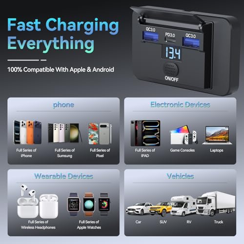 4PCS 72W 3 Ports 12V RV USB Outlet Voltmeter/Switch Panel Wall Mount - color: Deep Blue, size: 4PCS