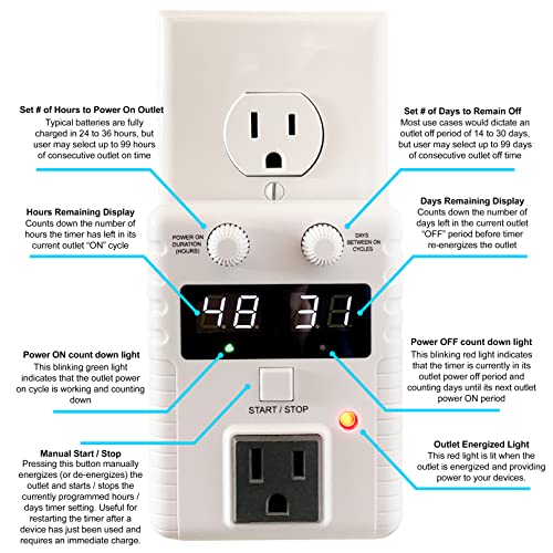 Charge-O-Matic: Automatic Charging Timer for Any Battery-Powered Equipment | Custom Cycles 1-99 Hours On / 1-99 Days Off | ETL Certified | No Wi-Fi Required