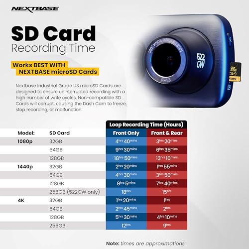 Nextbase 422GW Dash Cam Front + Rear Window Camera with 32GB SD Card - Full 1440p/30fps Quad HD Small in Car- WiFi Bluetooth GPS- Alexa Voice Control- Parking Mode Night Vision- 280/360 Degree Dual 6 - style: 422GW & Rear Cam + 32GB SD Card