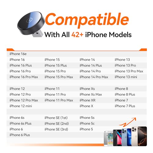 for Apple Carplay Wireless Adapter, 60% Smaller, 3X Fast Stable Connection, Bluetooth 5.3 & WiFi 6, Mini Carplay Dongle Support Map Music for iPhone 5~16, Fit for 927+ Cars, USB A/C, Gray