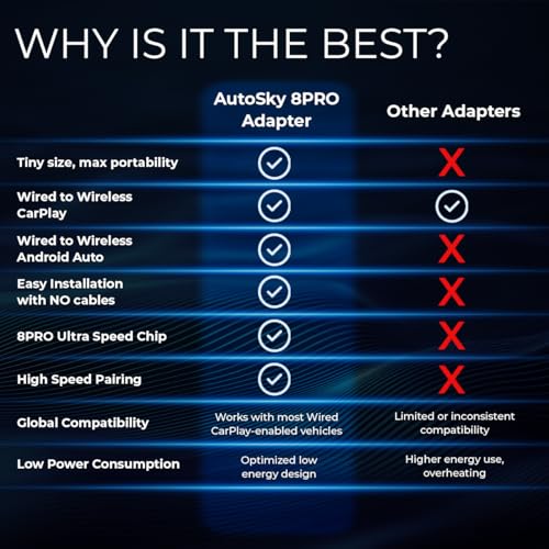 AutoSky 8PRO Wireless Adapter – Convert Wired CarPlay or Android Auto to Wireless, Upgraded Ultra-Speed Chip, Plug & Play, Fast & Stable Bluetooth 5.3 Connection, Compact Design with Piano Finish
