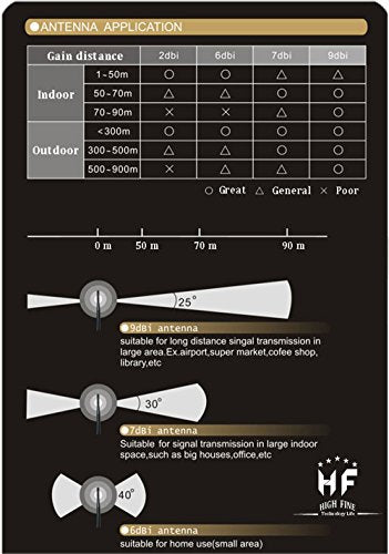2 x 2.4GHz 6dBi Indoor Omni-Directional WiFi Antenna