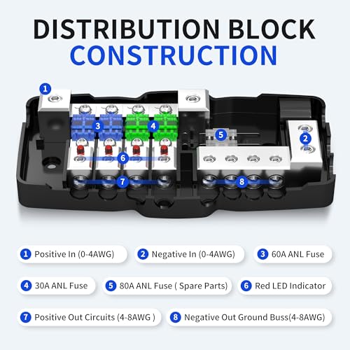 RVBOATPAT Fused Power Distribution Block Car Audio Fused Distribution Block 12V 0/4 Gauge 4 Way MIDI (Mini-ANL) Fuse Block for Auto Boat UTV Stereo Amp - style: 4 Way