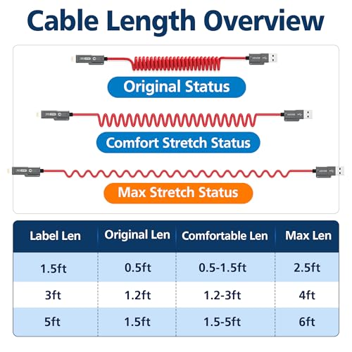 AGVEE 3ft 4-in-1 Coiled Multi Charging Charger Data Transfer Cable - color: Red, size: 3ft