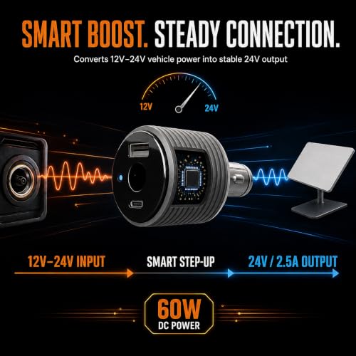 60W Starlink Mini Car Adapter, 24V Step Up Converter, Dual USB & DC Ports