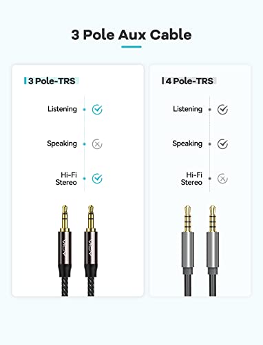 VIOY Aux Cable (6 ft), [Copper Shell, Hi-Fi Sound] 3.5 mm Male to Male Braided Auxiliary Cord Compatible with Headphone, Smartphone, Home/Car Stereo, Speaker, Echo & More
