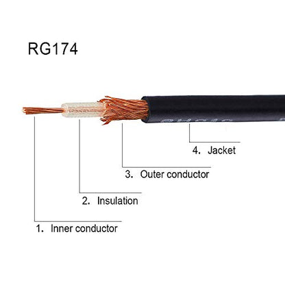 wlaniot Fakra K Female to Male Pigtail Cable RG174 16.4ft Sirius Antenna Extension Cable Truck/RV XM Satellite Radio Antenna