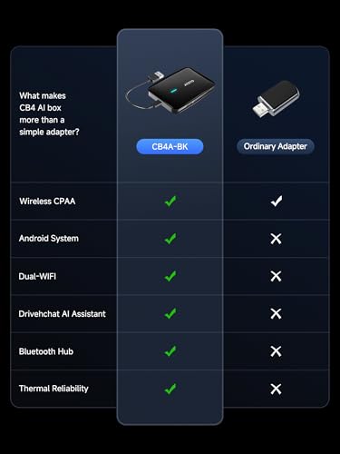 Magic CarPlay Box, Wireless CarPlay Adapter Supports for Netflix/YouTube/TF Card, AI Box Carplay, Plug & Play, Drivechat with AI Skills, Dual WiFi, Bluetooth, Fits for OEM Wired CarPlay Cars - color: Matte Black