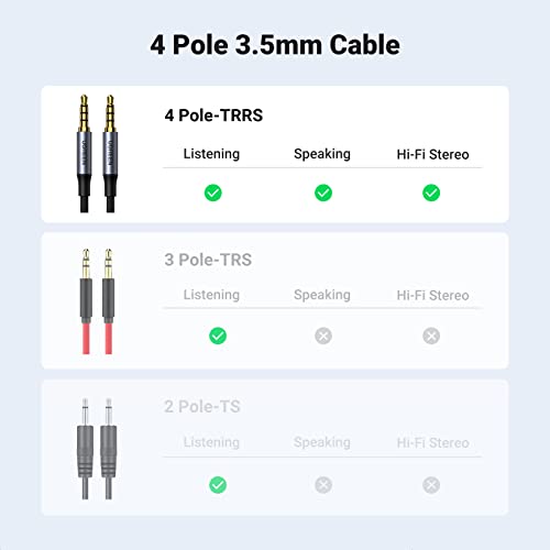 UGREEN 3.5mm Audio Cable, 4-Pole TRRS, Nylon Braided, Hi-Fi Stereo, 1.5FT - size: 1.5FT