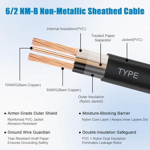 6/2 Wire with Ground - 15FT 6 Gauge NM-B Non-Metallic Sheathed Cable 100% Pure Copper 6 AWG 2 Conductor Residential Indoor Wire for Outlets, Switches, Other Loads and Lighting Wiring Projects etc. - size: 15FT, style: 6AWG/2