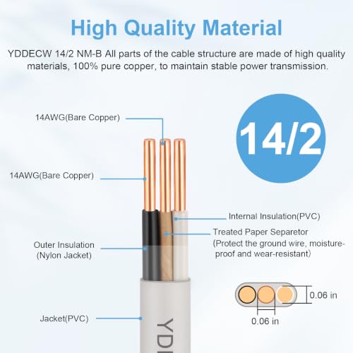 14/2 NM-B Wire with Ground - 15FT 14 Gauge Non-Metallic Sheathed Cable Pure Copper 14 AWG 2 Conductor Residential Indoor Wire for Outlets, Switches and Other Loads etc. - size: 15FT, style: 14AWG/2