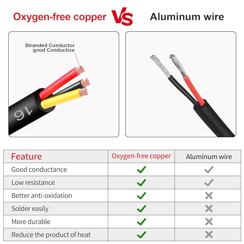18 Gauge Wire 3 Conductor,18 AWG Electrical Wire Stranded PVC Cord Oxygen-Free Copper Cable,26FT 3 Core Pure Copper Flexible Cable Wire for LED Lamp Lighting Strips Automotive (18AWG-3C, 26FT)… - size: 26FT, style: 18AWG-3C