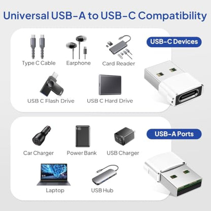 Elebase for iPhone 17 Air Pro Max Adapter,USBC Car Charging Cable Adapter - color: White