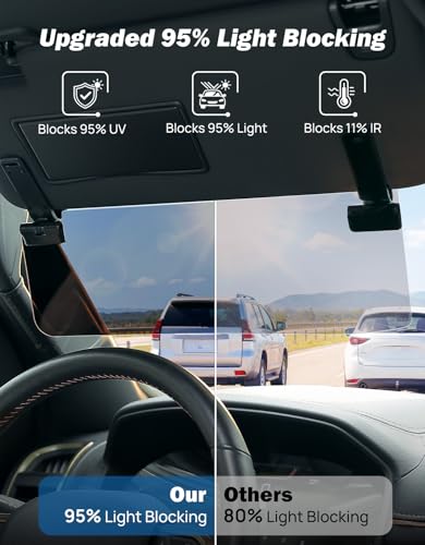 JOYTUTUS Sun Visor Extender for Cars, Polarized Sun Visor Extender Universal Sun Blocker UV400, Adjustable Visor Extension for Car Visor,Double-Clip,Anti Glare Stray Light - size: Large Polarized