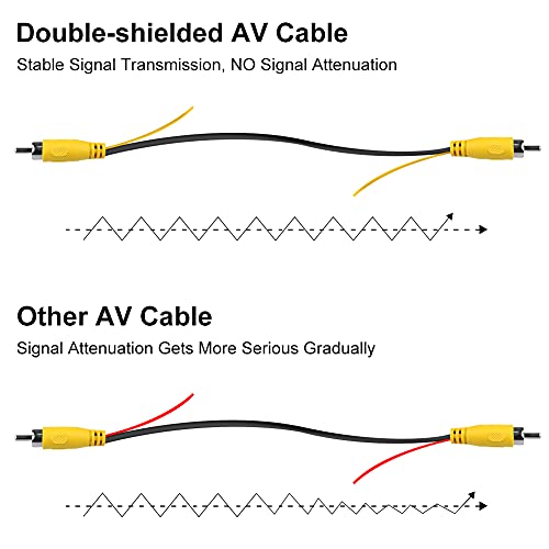 GreenYi Upgraded Double-Shielded (19.69FT / 6M), AV Video Extension Cable with Yellow RCA Video Female to Female Coupler and Power Cable for Monitor and Backup Rear View Camera Connection
