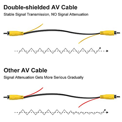 GreenYi Upgraded Double-Shielded (19.69FT / 6M), AV Video Extension Cable with Yellow RCA Video Female to Female Coupler and Power Cable for Monitor and Backup Rear View Camera Connection