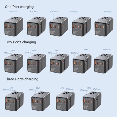 MINIX 85W Universal Travel Adapter, GaN III International Power Adapter, 3 USB-C 2 USB-A Ports, AC Outlet, Worldwide US/UK/EU/AU Travel Charger for Laptops Tablets Phones and More - style: 85W-Fast Charge