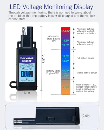 Garystat Motorcycle USB-C Charger, SAE to USB Adapter, 27W Dual Port USB Fast Charger with Voltmeter/Ammeter & ON/Off Switch, Perfect for Charging Phone, Tablet, GPS etc