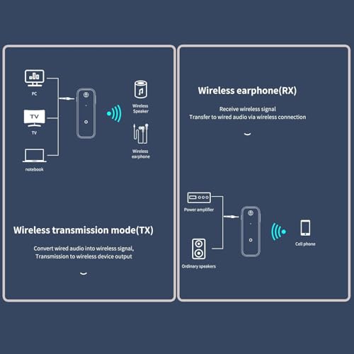 PWireless Bluetooth AUX Adpater for Car, 2 in 1 Bluetooth 5.0 Transmitter Receiver, 3.5mm Aux Audio Adapter, Wireless Audio Receiver for for Cars, Speakers, Stereo Systems and Headphones