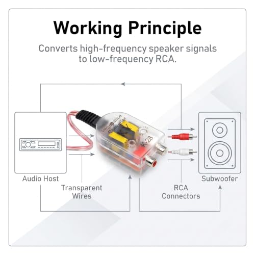 2 PCS High to Low RCA Converter, Adjustable Subwoofer Frequency Output Converter, Speaker Output to RCA Line Amplifier Wiring, Modified Part for Most Cars Audio Systems (Transparent)