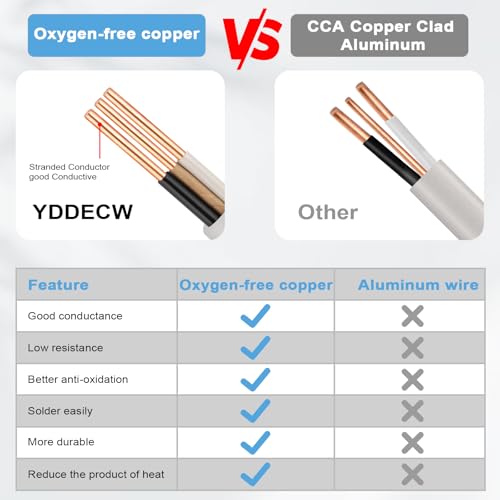 14/2 NM-B Wire with Ground - 15FT 14 Gauge Non-Metallic Sheathed Cable Pure Copper 14 AWG 2 Conductor Residential Indoor Wire for Outlets, Switches and Other Loads etc. - size: 15FT, style: 14AWG/2