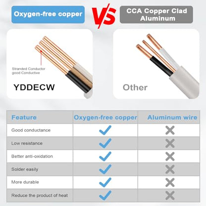 14/2 NM-B Wire with Ground - 15FT 14 Gauge Non-Metallic Sheathed Cable Pure Copper 14 AWG 2 Conductor Residential Indoor Wire for Outlets, Switches and Other Loads etc. - size: 15FT, style: 14AWG/2