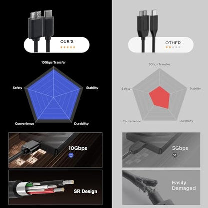 USB C to Micro USB 3.0 Fast Charging Cable 10Gbps High-Speed Sync Data Transfer Cable Cord Compatible with Samsung Galaxy S5 Note 3 Seagate WD Toshiba External Hard Drive Camera, 2FT - size: USB C to Micro USB 3.0-2FT
