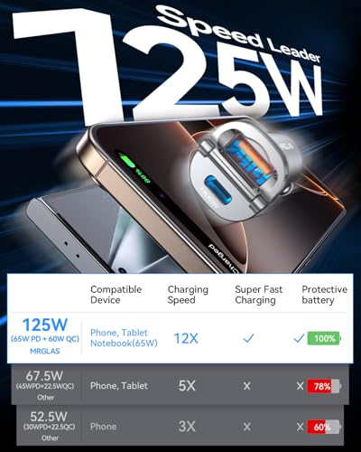 MRGLAS 125W USB C 차량용 충전기, USB C 차량용 충전기 어댑터 고속 충전 - color: 실버 그레이.