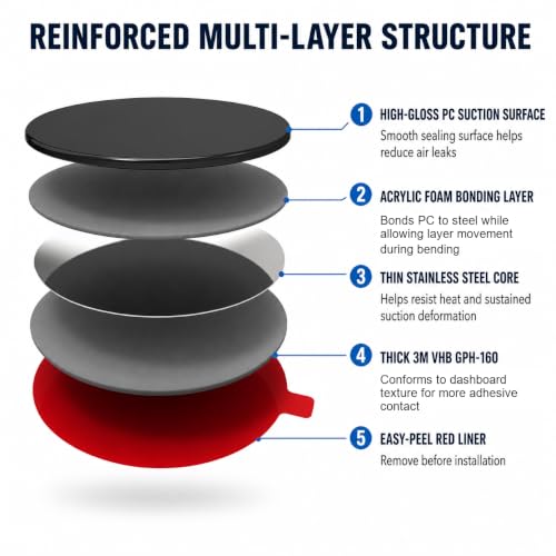 Dashboard Pad Mounting Disk for Suction Cup Mounts Only, 3.23 in Heat-Resistant Adhesive Base with Flexible Steel Reinforcement, Fits Flat & Curved Dashboards, Phone Holders, GPS & Dash Cams 3 Pack - style: 3 Count (Pack of 1)