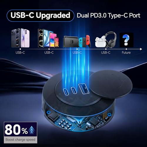 acegoo 72W 3-Port RV USB Outlet, Surface Mount 12V USB Fast Charger Socket - color: 1 Pcs