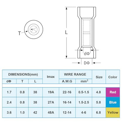 TICONN 460 Pcs Heat Shrink Wire Connectors, Marine Crimp Ring Terminal Kit - style: 460PCS Combo