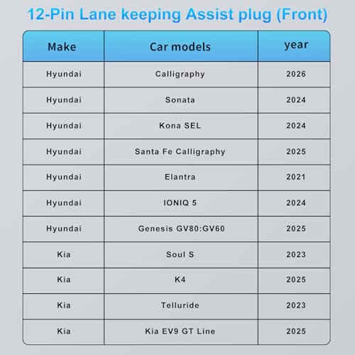 DashCam Power Adapter for Hyundai, Kia & Genesis with 12-Pin Lane Keeping Assist Port (Model B)– Hidden Cable Kit for GPS Radar Mirror Camera, Plug & Play,Connector Located on the Front of the Module - style: 12-Pin connector is located on the front