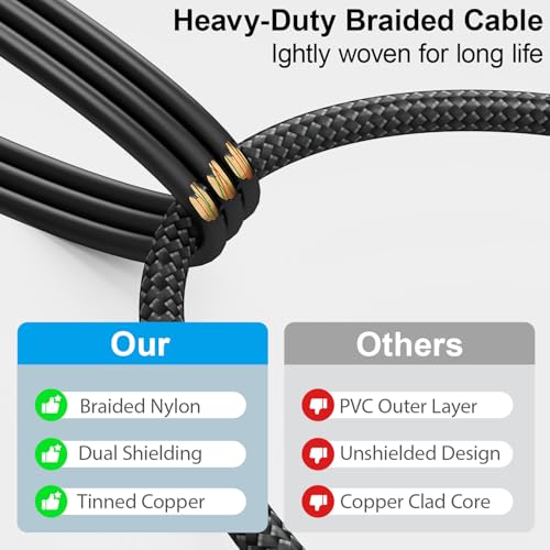 HOSONGIN RCA Audio Cable 10FT - Dual Shielded Noise Free Durable Braided Male to Male Long Audio Cord for Home Theater/Amplifier/Subwoofer/Speaker/Audio Receiver/Vinyl Record Player/SoundBar - 10 feet - size: 10FT-1Pack
