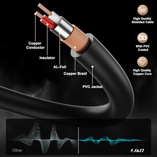 J&D 3.5mm to 6.35mm Stereo Audio Cable 9.8 Feet, 1/8 to 1/4 Cable, 3.5mm TRS Male to 1/4 Male Mono Interconnect Stereo Aux Jack Adapter Cable for Guitar, Bass, Home Theater Devices, Speaker - size: 9.8 Feet