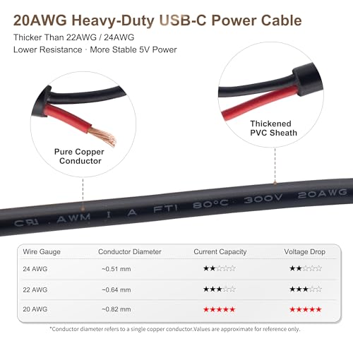 USB-C Power Pigtail to Bare Wire 20AWG 5V 5A Cable 1M 3.3FT 2 Pack